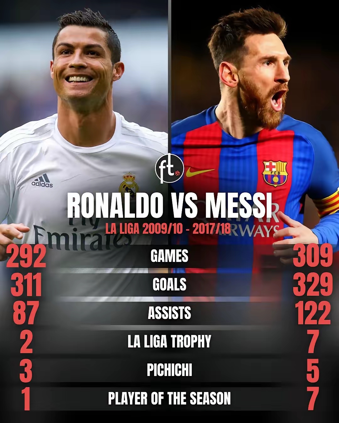 kaiyun-关于C罗状态火爆，大奖赛首回合对阵罗马，上海海港力争零封的信息